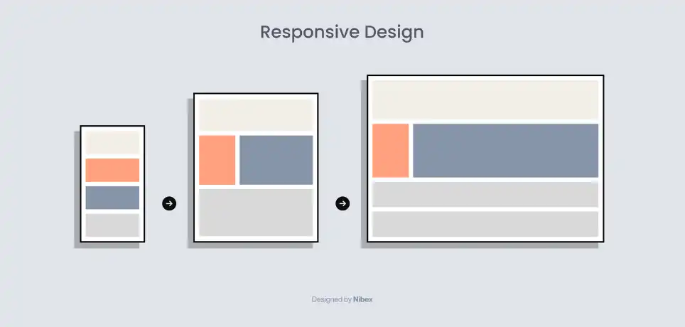 Responsive Design